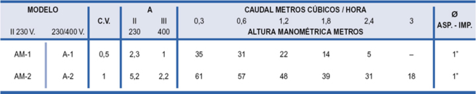 bombas centrifugas navarra